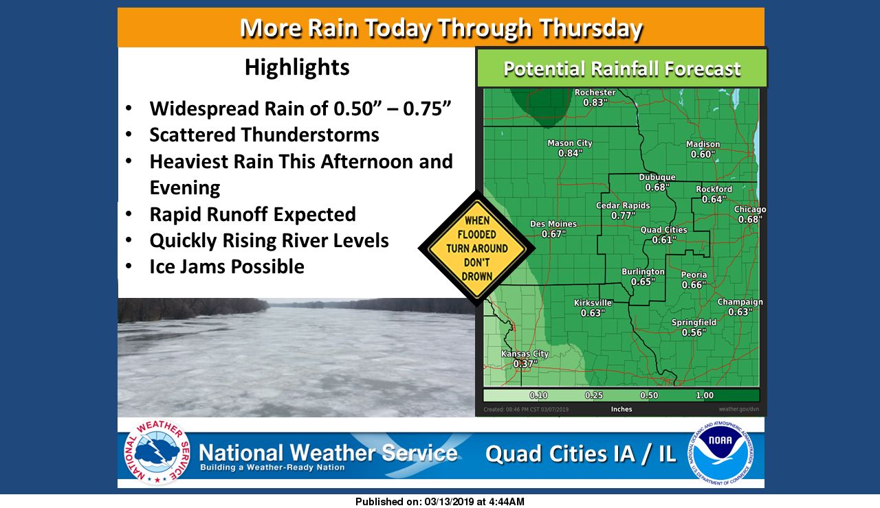 NWS: Rain